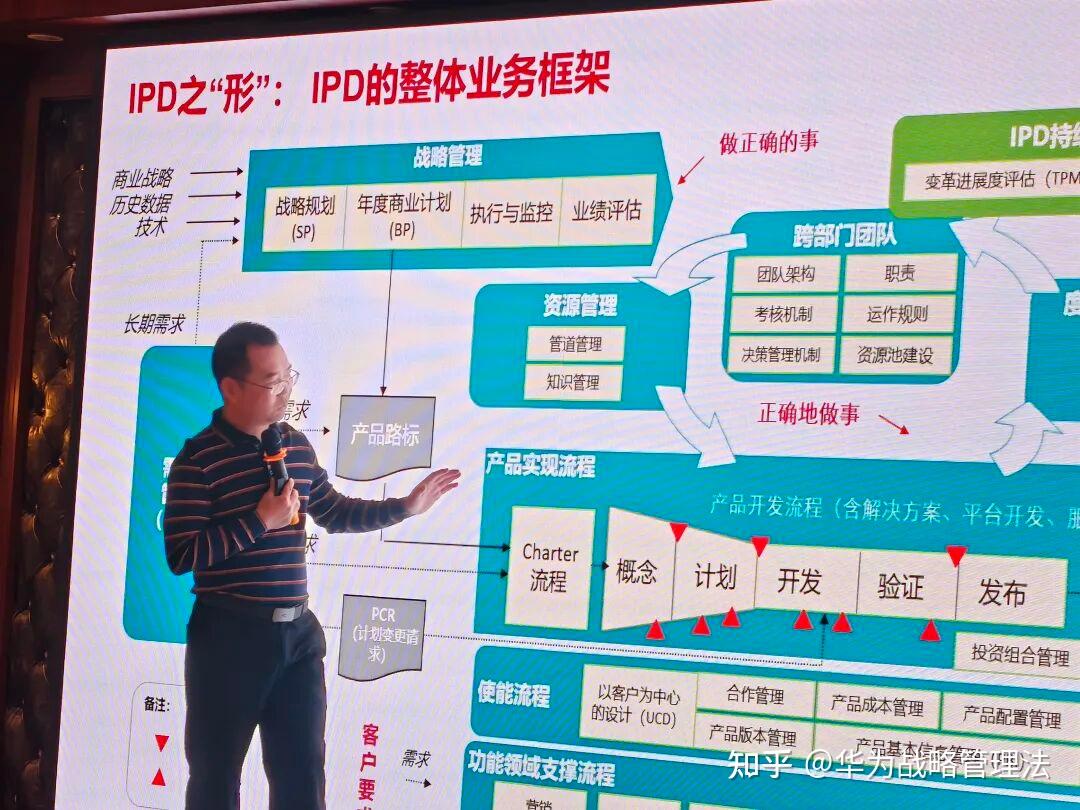 IPD研发管理技法 | 华为的产品投资决策评审DCP机制详细介绍（万字详文）——由余承东被任命为华为产品投资评审委员会IRB主任想到的 - 知乎