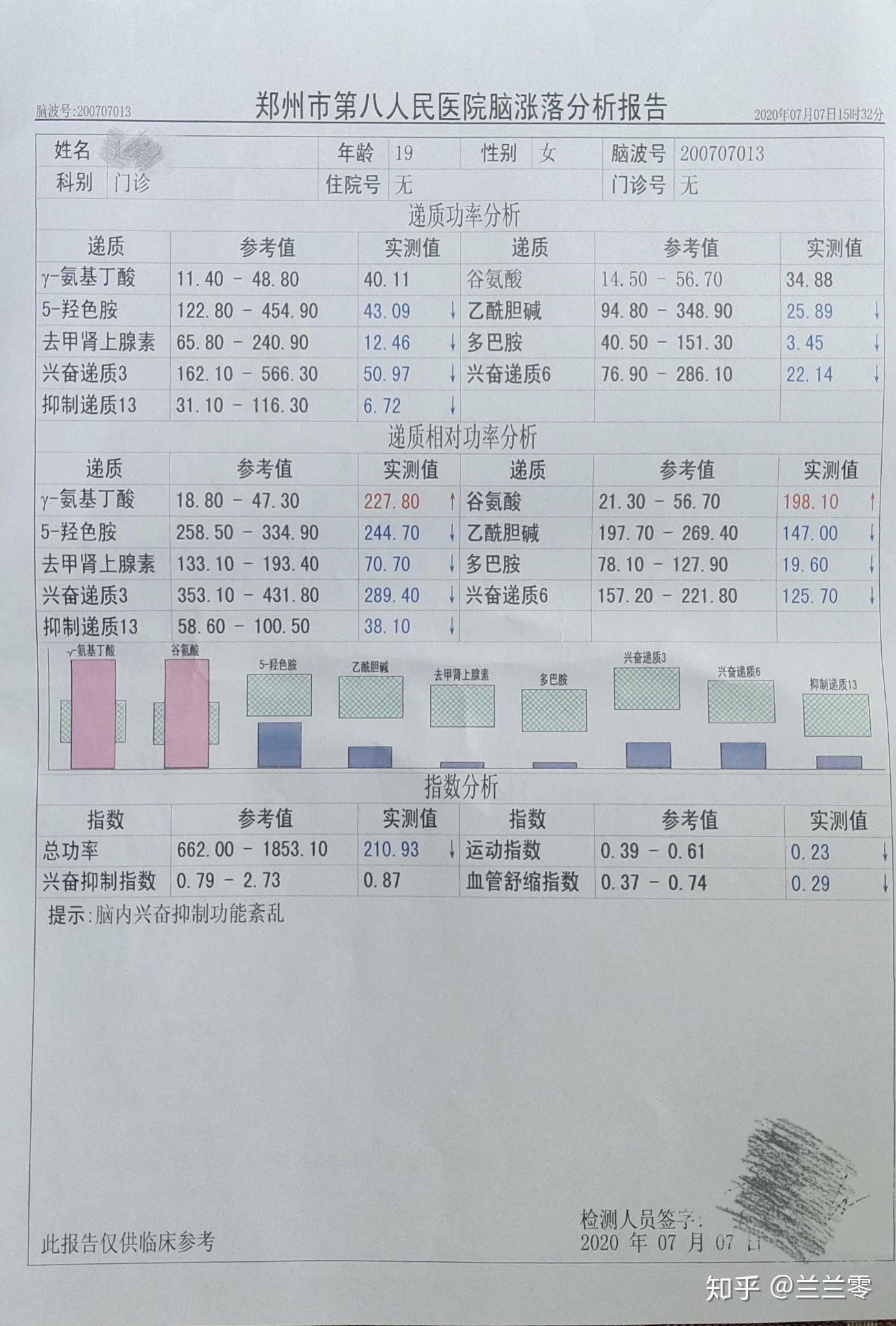 脑涨落分析怎么看
