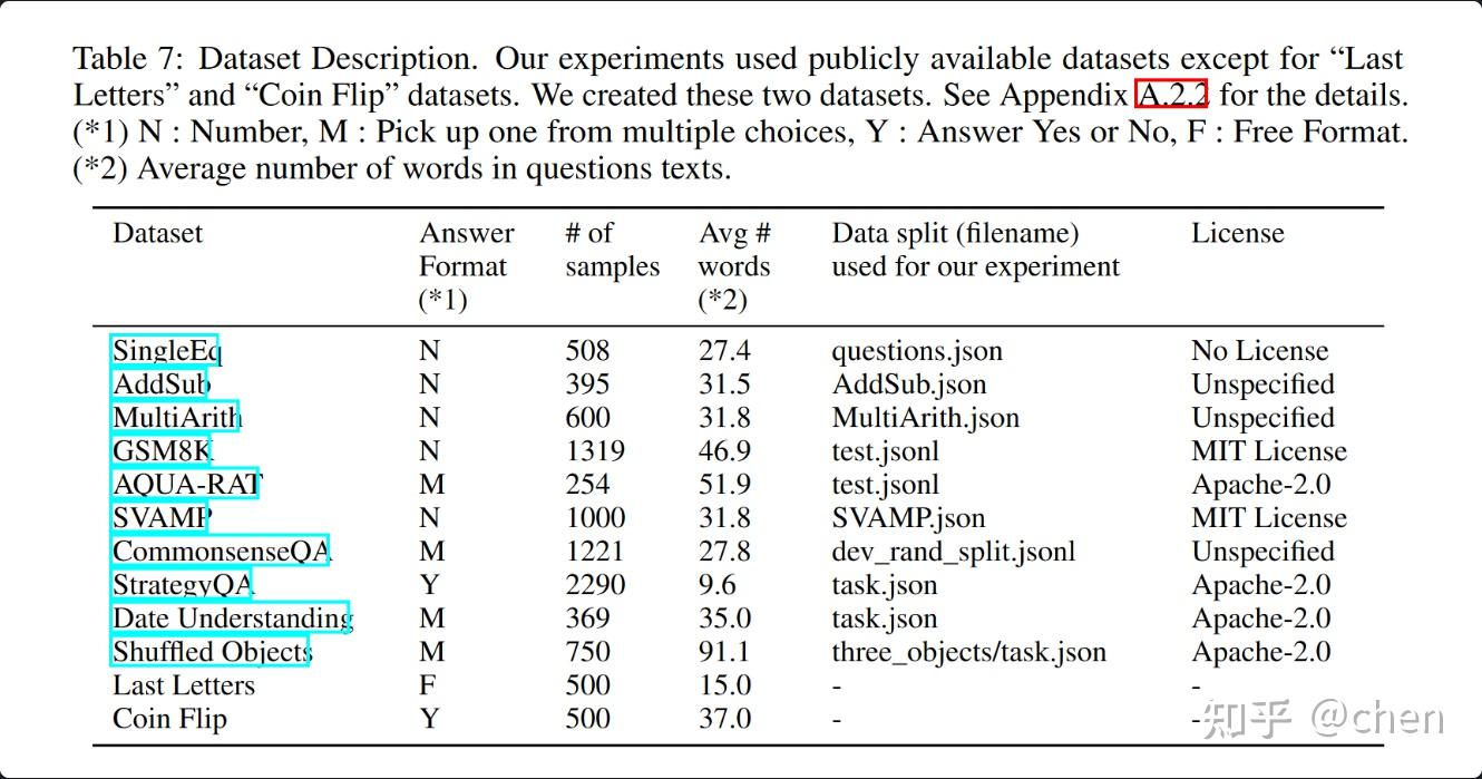 Large Language Models Are Zero Shot Reasoners Large language models are zero shot reasoners