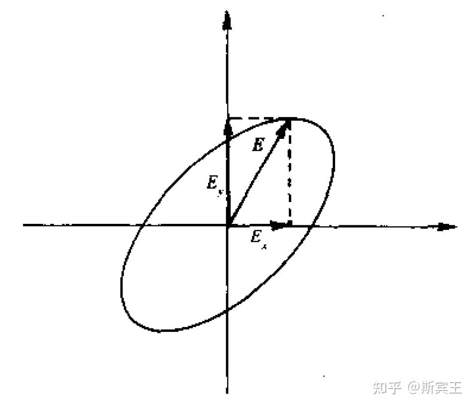 费恩曼物理学讲义——张量 - 知乎
