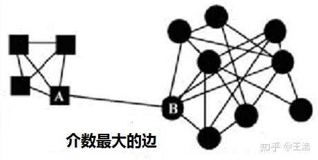 网络图模型综述 - 知乎