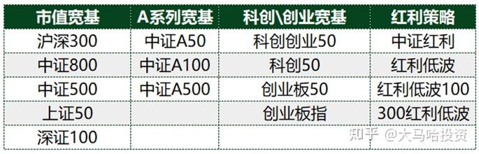 如何构建真正长期的投资策略 - 知乎
