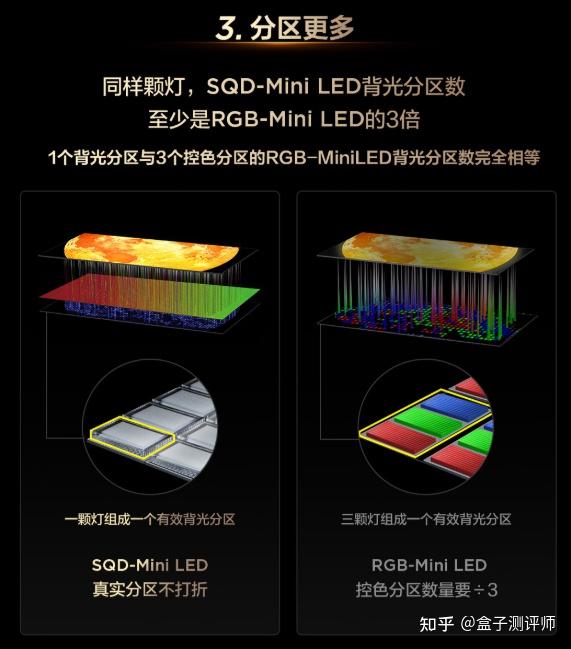 【618必看】TCL用等效算法制造的万象分区“纸面高配”和海信的原生色彩RGB-Mini LED背光有什么区别?对比海信小墨E5S Pro和TCL T7M Ultra,一篇理清2026年电视选购逻辑