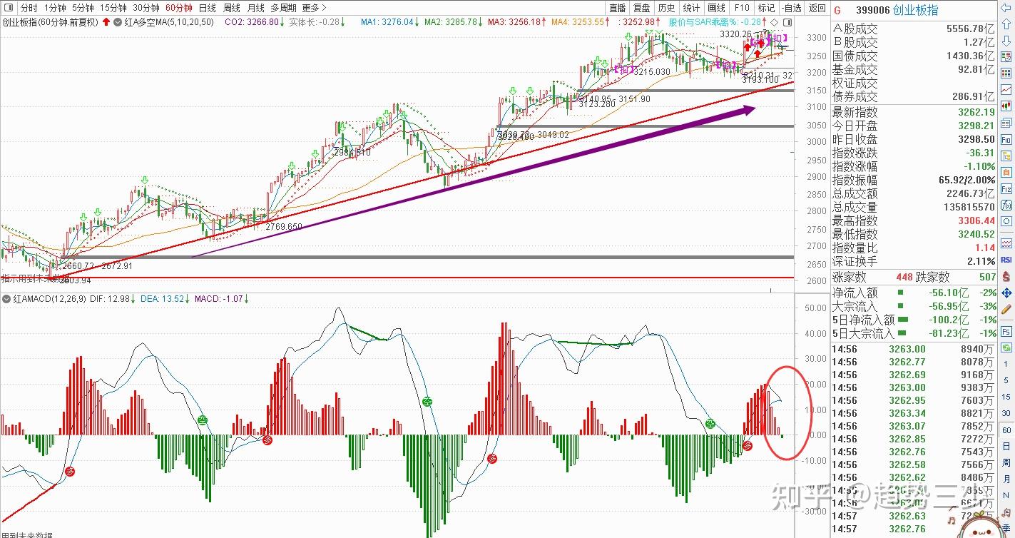 股票是一个“猜涨跌”的游戏？ - 知乎