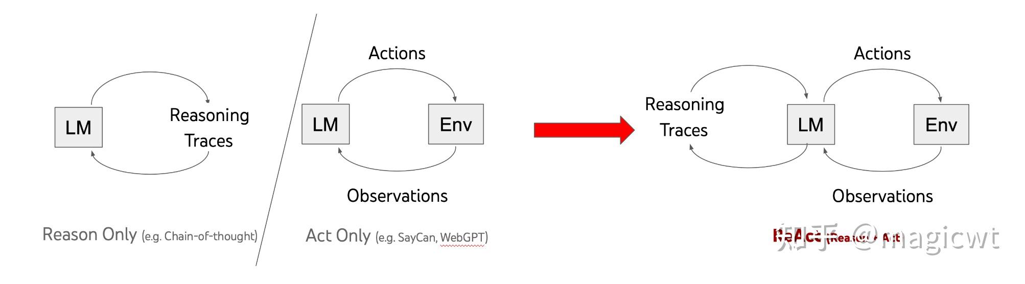 AI智能体工具调用概念梳理和工程实践(ReAct+Function Call+MCP+Manus) - 知乎