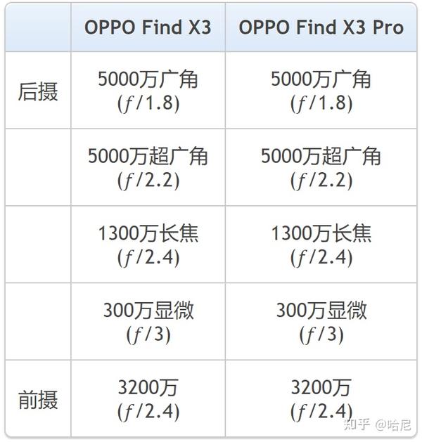 OPPO手機收購