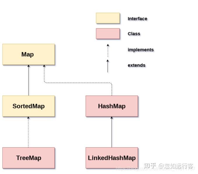 JAVA集合基础高频面试点(二) - 知乎
