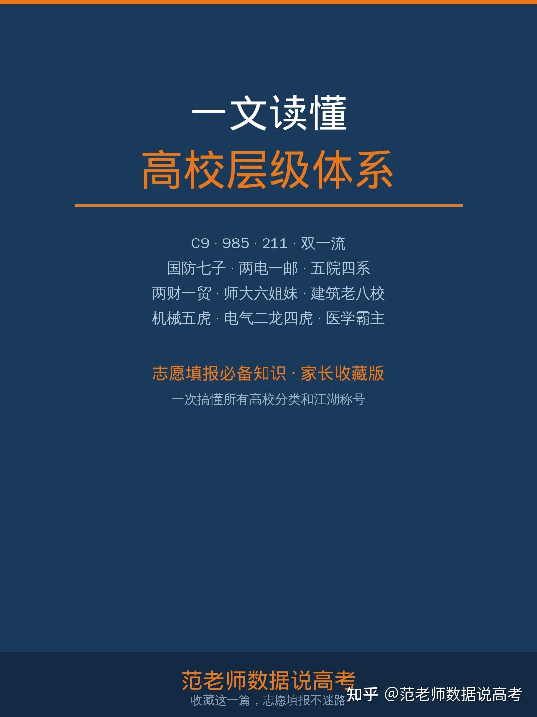 一文读懂:C9、985、211、双一流、国防七子……高校分类全解析 - 知乎