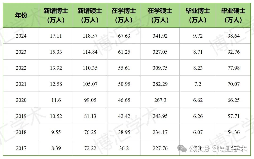 硕士延毕率已超过18.63%，博士延毕超60%，研究生延毕是谁的错？ - 知乎
