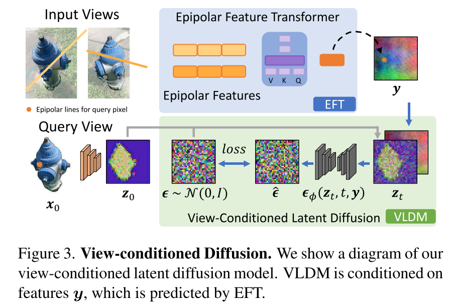 Diffusion Model for 2D/3D Generation 相关论文分类 - 知乎
