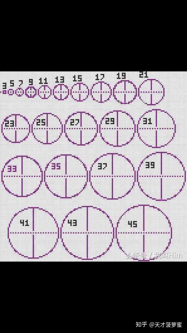 如何在mc中画一个圆