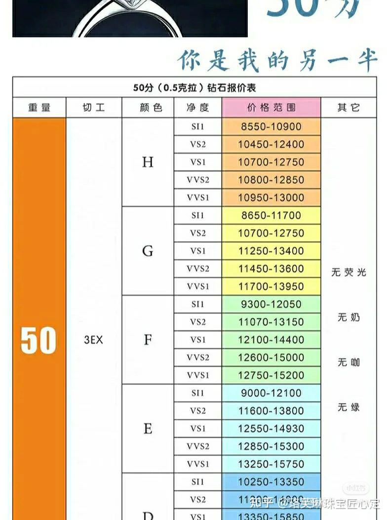 2021国际钻石报价表图片