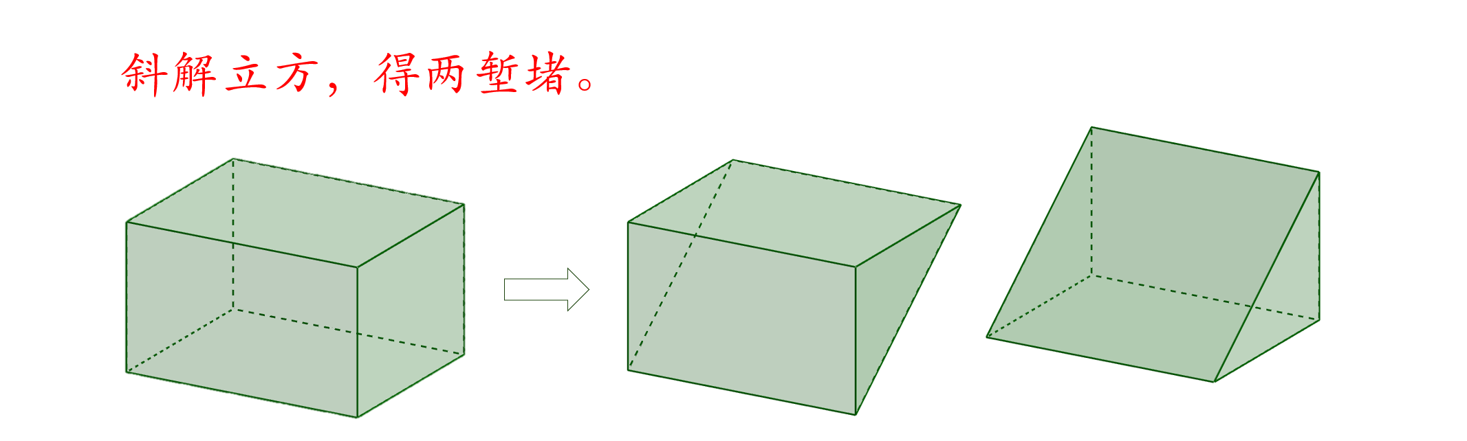 堑堵⋅阳马⋅鳖臑⋅刍甍⋅刍童⋅羡除 - 知乎