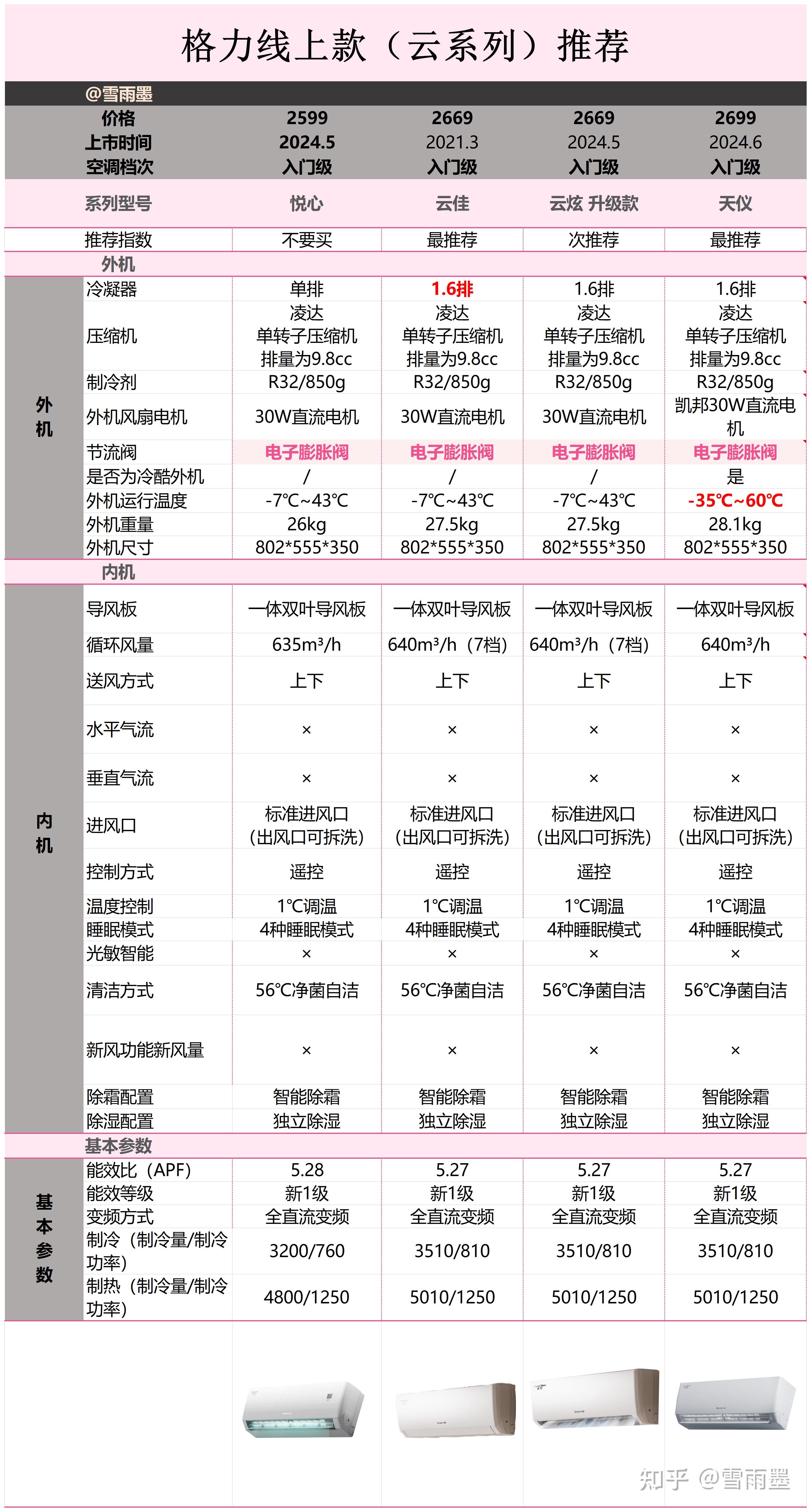 双11格力15匹空调哪个系列好2024高性价比格力15匹空调推荐