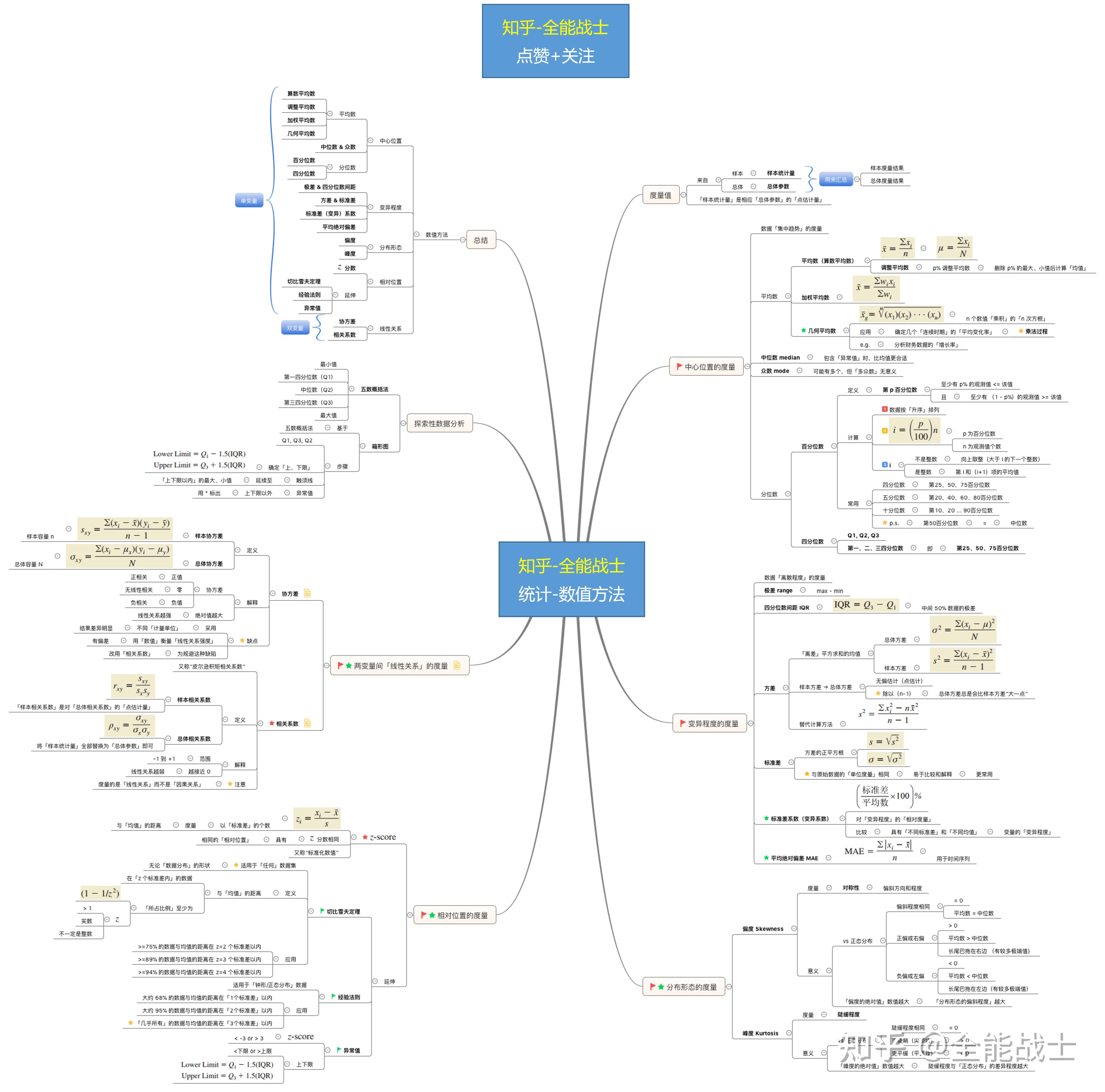 什么是统计学思维