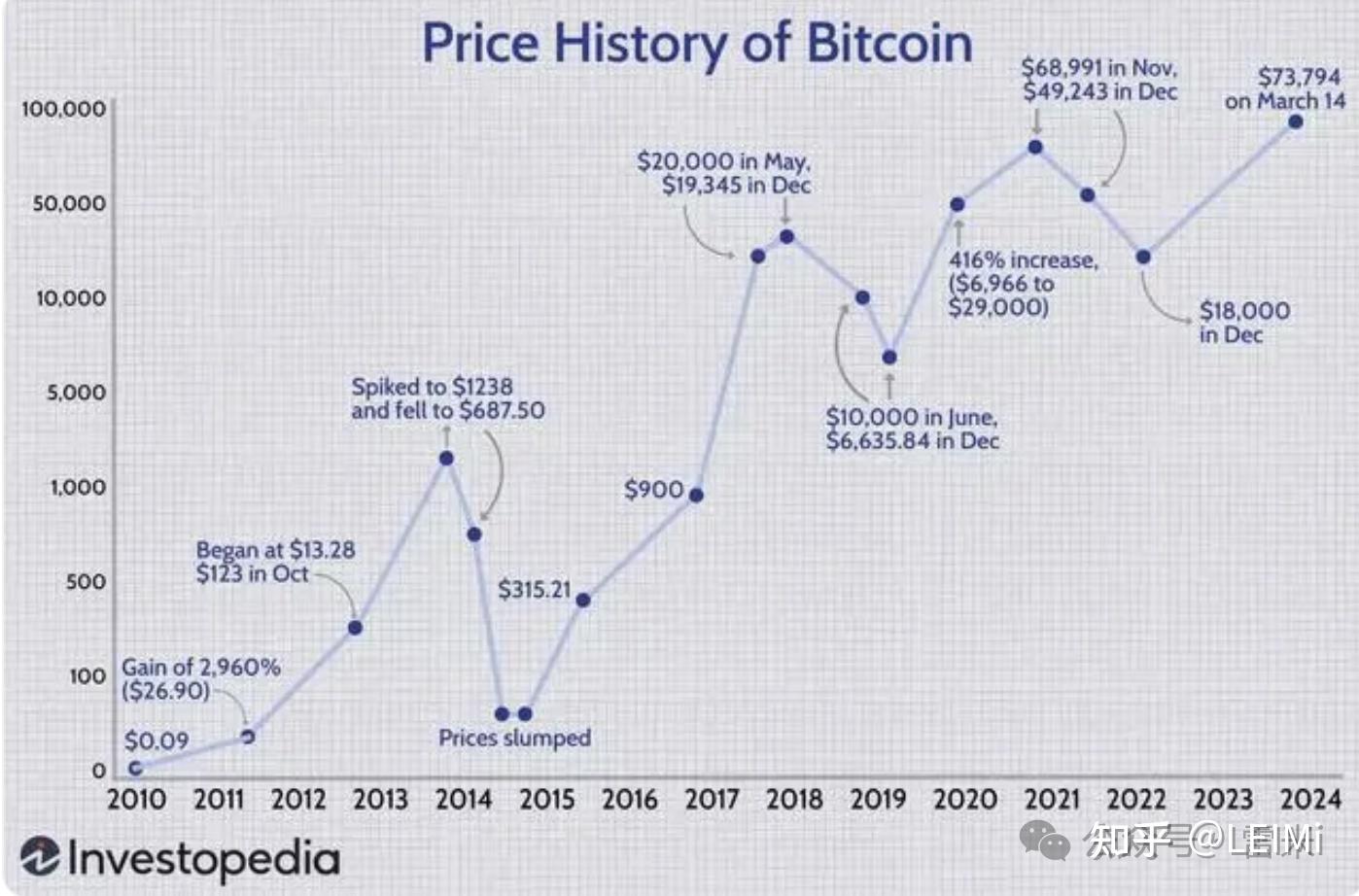 被吃掉了一份价值70亿人民币的比特币披萨- 知乎