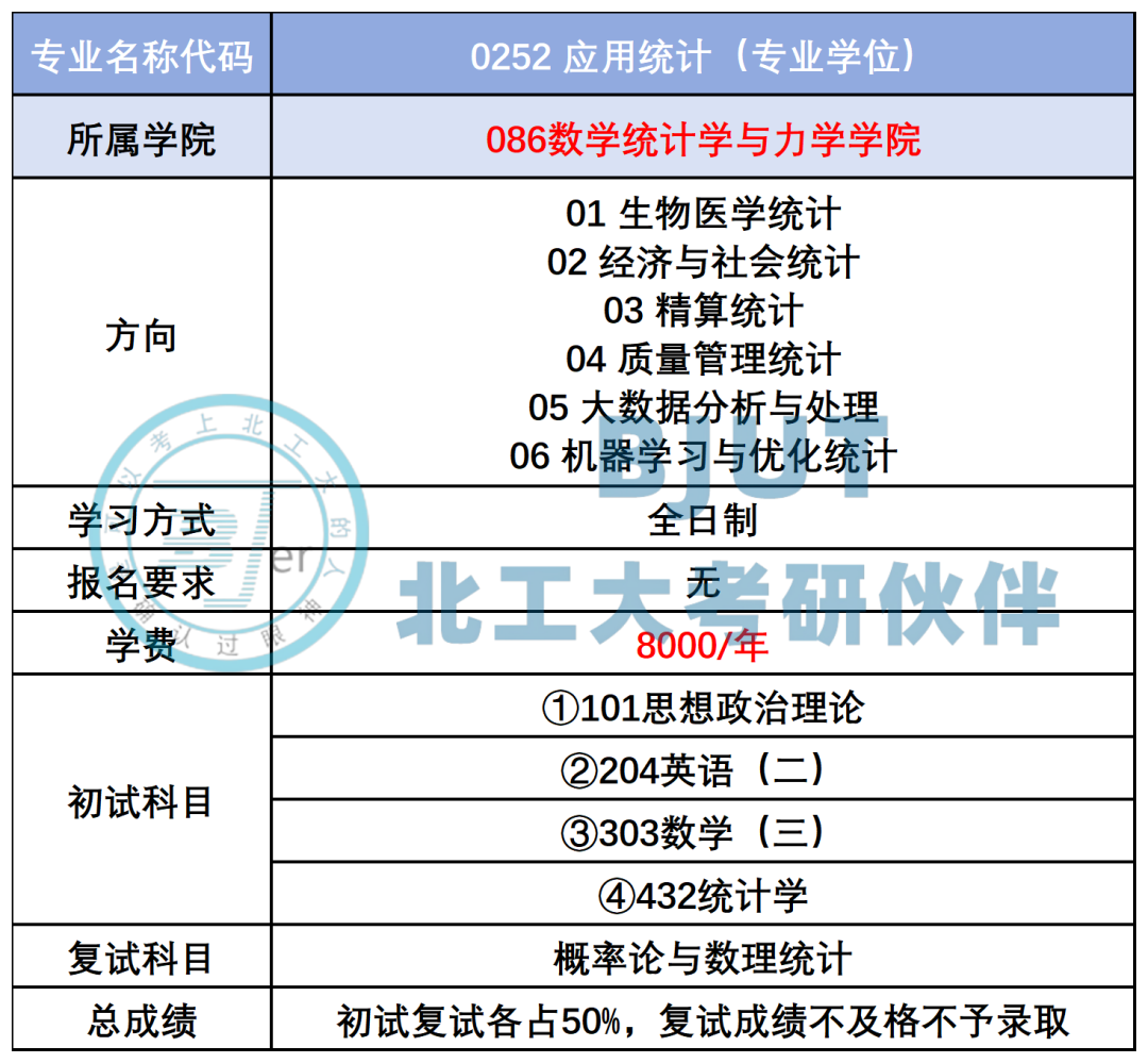 【26考研北京工业大学】应用统计专硕最新考试难度分析--附最新数据汇总 - 知乎
