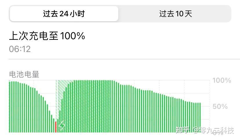 你知道吗?手机充电一整晚和没电了再充,哪个伤害更大? - 知乎