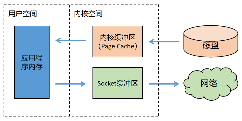 Netty Client 3万字加50张图,带你深度解析 Netty 架构与原理(上) - 知乎