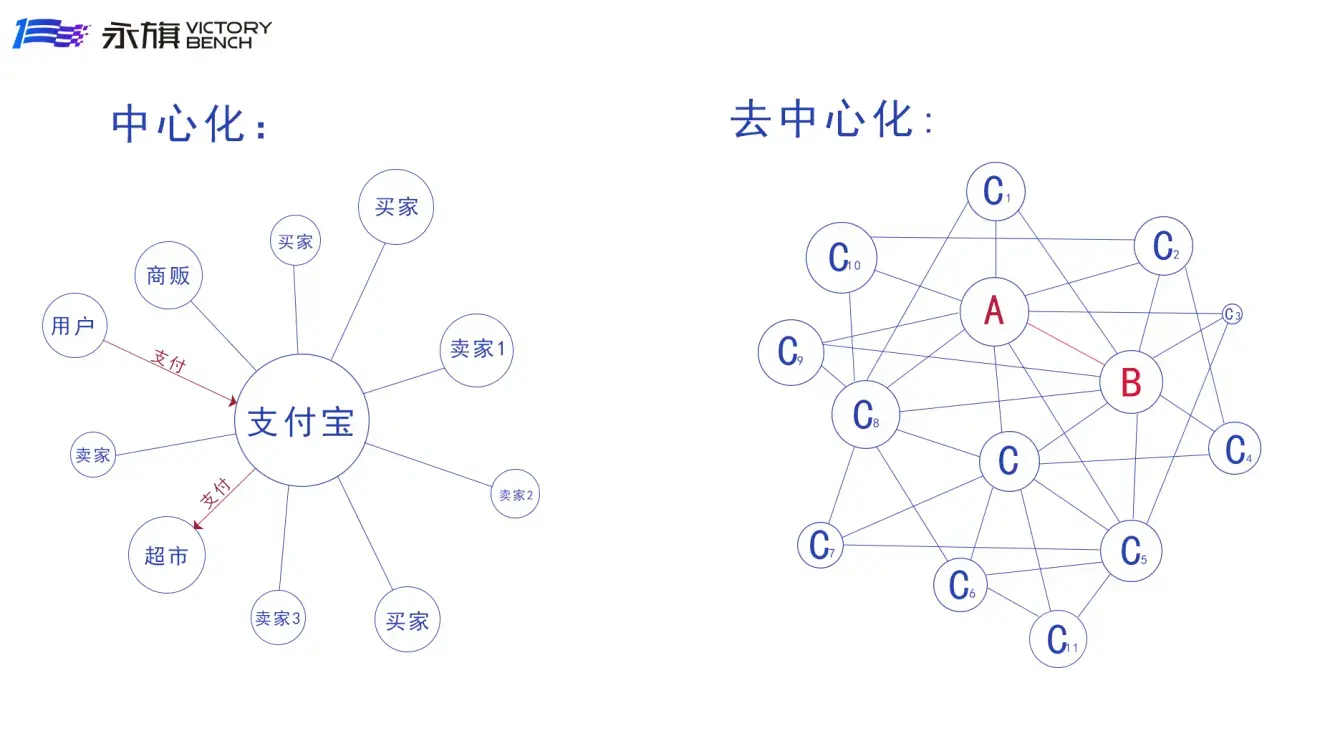如何通俗易懂的理解区块链？ - 知乎