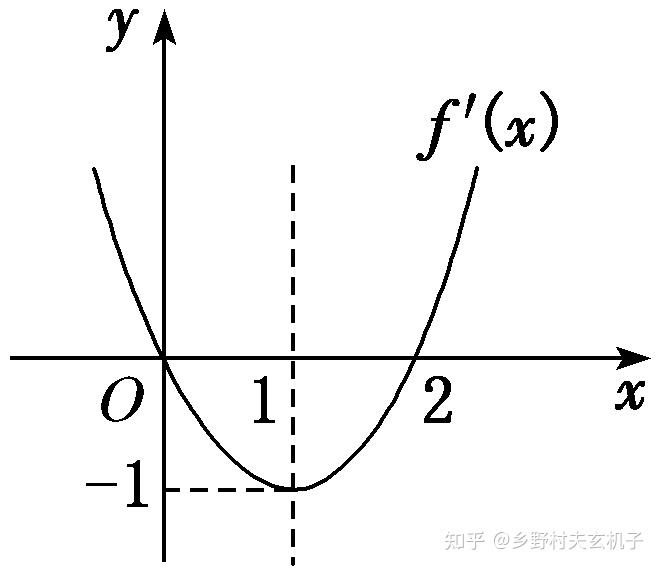 高中数学专题04 函数的单调性 - 知乎