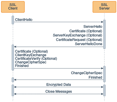 SSL/TLS 1.2 握手交互过程 - 知乎