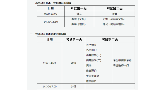 武汉落户毕业证丢了怎么办（2021年成人高考报考流程及哪位大神知道期末考试的流程？ -）