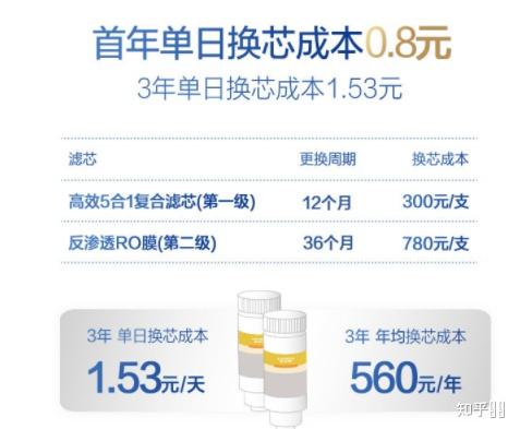 威尼斯wnsr666口称免费安装净水器实则为骗钱