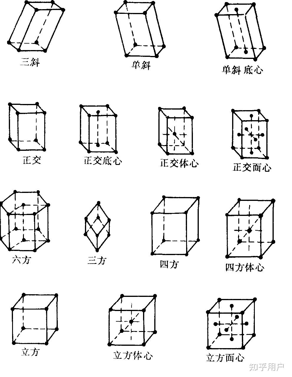 晶格,空间点阵,空间格子是一个东西吗? - 知乎