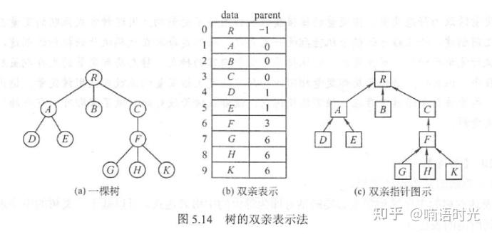 408数据结构复习框架二(树与二叉树、图),含近十年考研真题,持续关注,助你上岸! - 知乎
