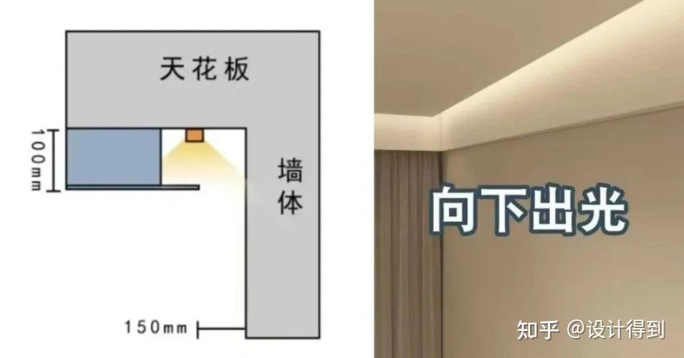 你要的悬浮吊顶的全部工艺，都在这了！！ - 知乎