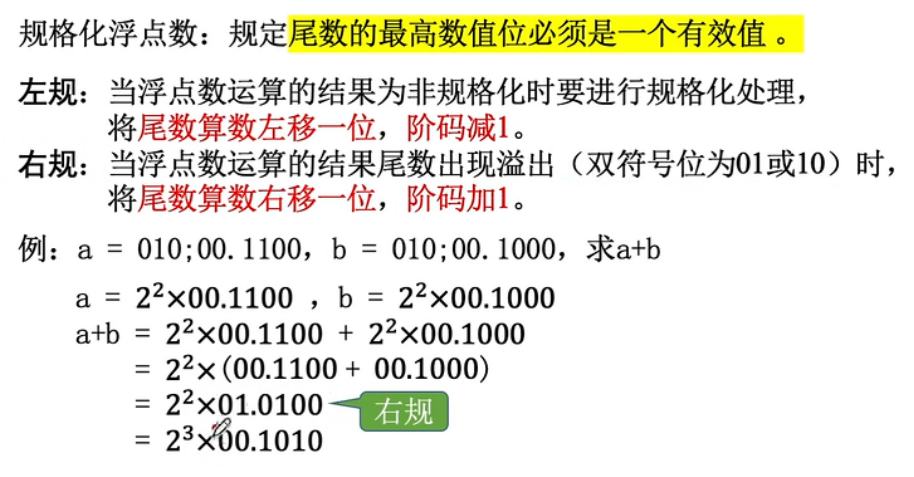 浮点数的基础知识 - 知乎