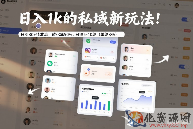 日入1k的私域新玩法：日引30+精准流，转化率50%，日销5-10笔（单笔3张）