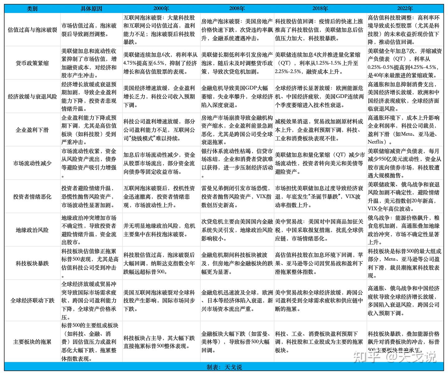 近三十年标普500 指数全景图：暗藏的绝佳投资契机- 知乎