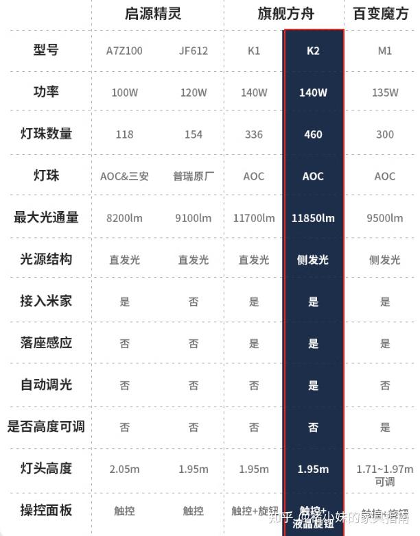 2026 年大路灯 TOP10 推荐：给孩子的眼睛全方位守护【开学季必买】【儿童护眼灯/立式护眼灯推荐】 - 知乎
