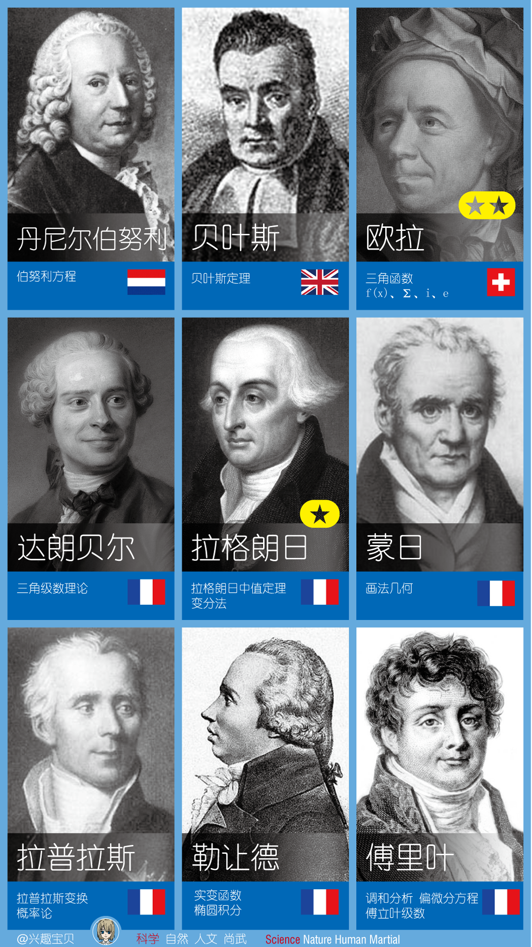 历史上最伟大的数学家有哪些或者给出top10排名