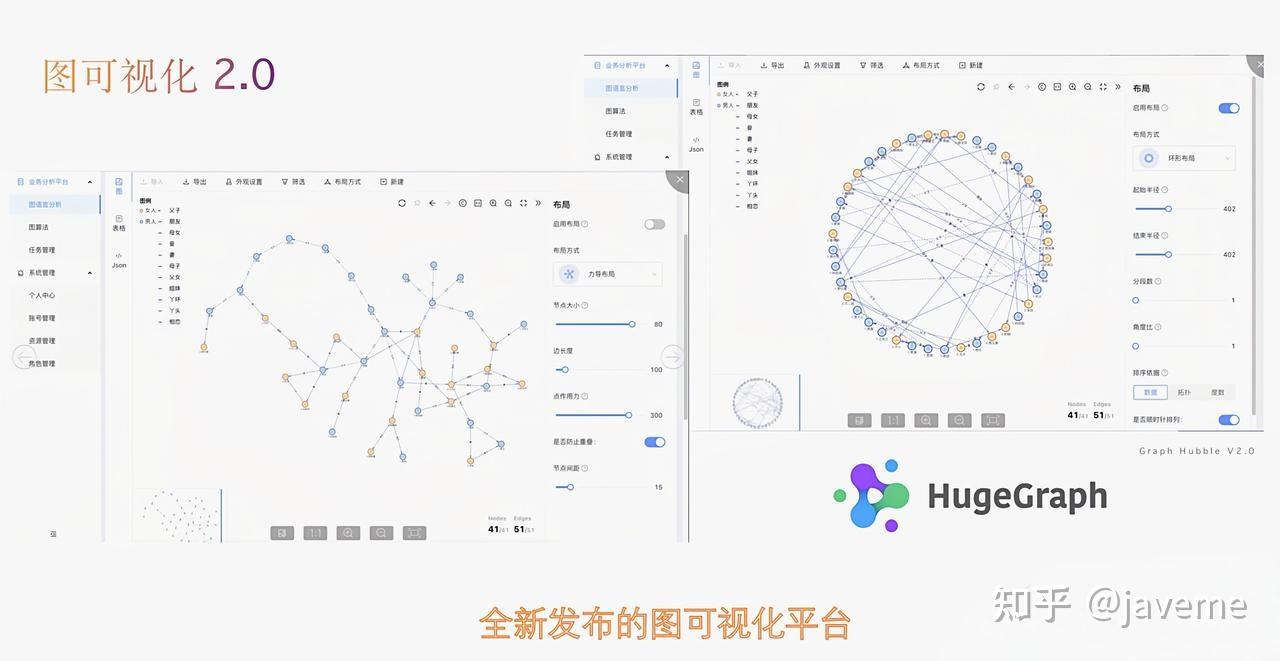 HugeGraph 正式晋升 Apache 顶级项目：重塑「图 + AI」底座 - 知乎