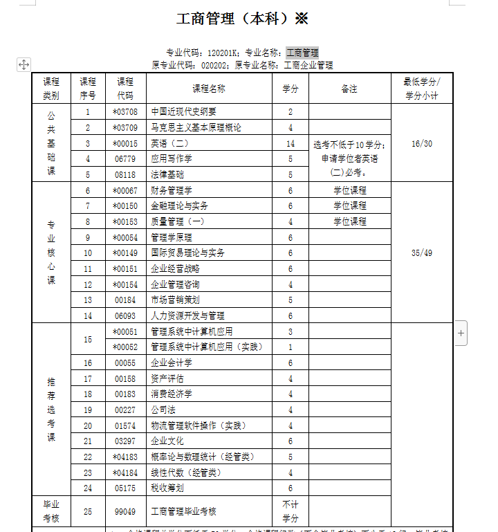 中南财经政法大学自考工商管理专业