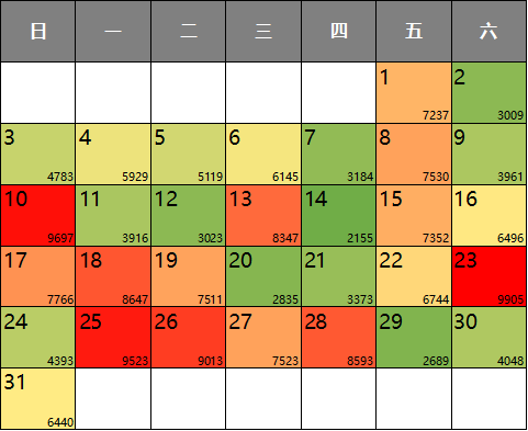 简单实用的excel日历热力图的制作