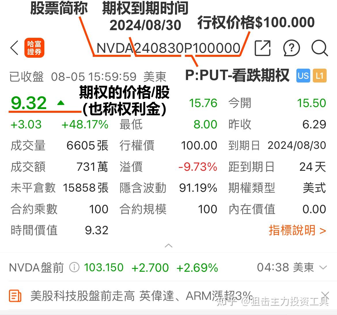 美股期权玩法详解.美股期权的玩法和规则.美股期权call与put操作 - 知乎