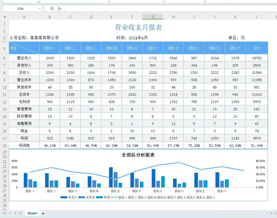33套月度财务报表模板,带公式 - 知乎