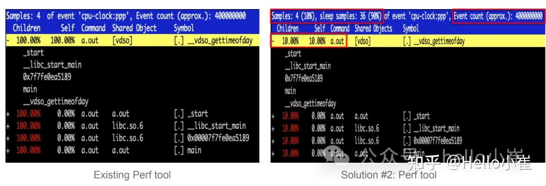 Linux Perf工具提升：增加统计sleep进程 - 知乎