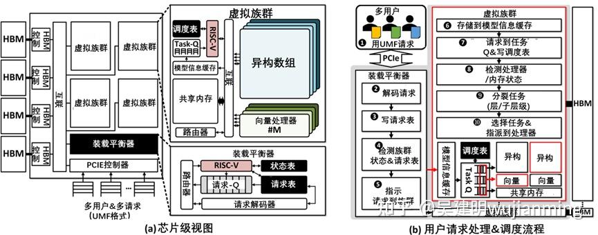 推荐6本书《MLIR编译器原理与实践》、《ONNX人工智能技术与开发实践》、《AI芯片开发核心技术详解》、《智能汽车传感器:原理·设计·应用 ...