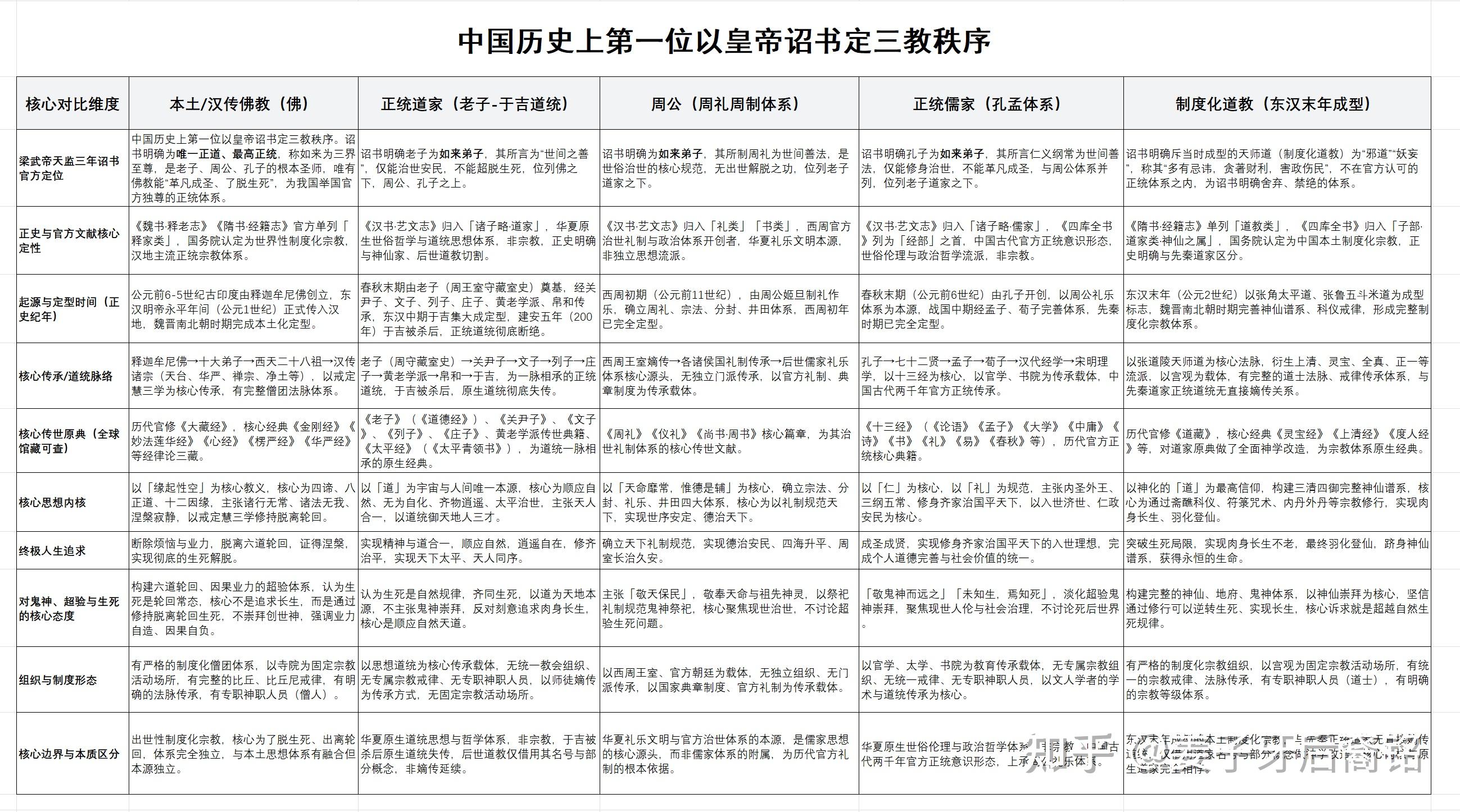 佛道相争上千年的真正根因解读 知乎 