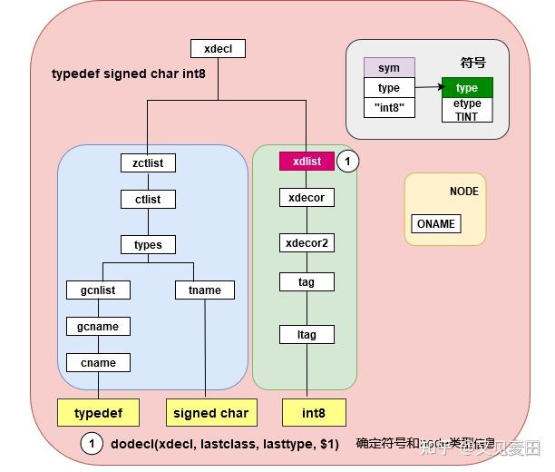 java.lang，javalangArrayIndexOutOfBound