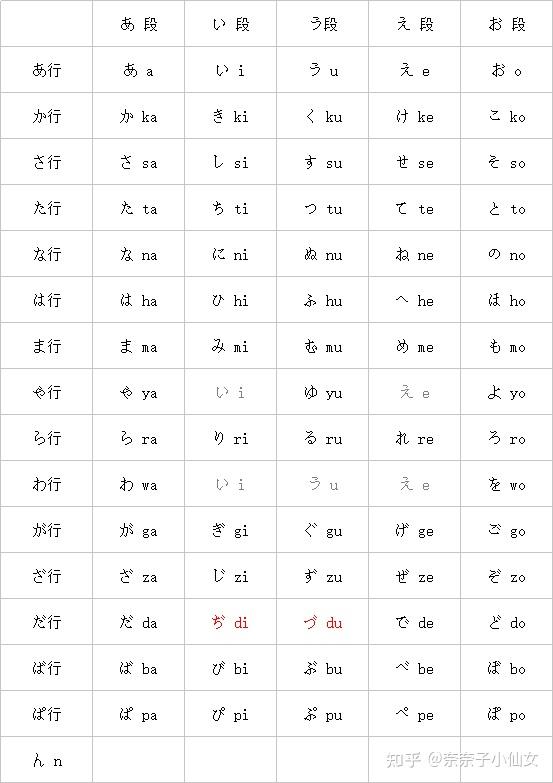 日语入门教程:五十音图的浊音、半浊音和拗音 - 知乎