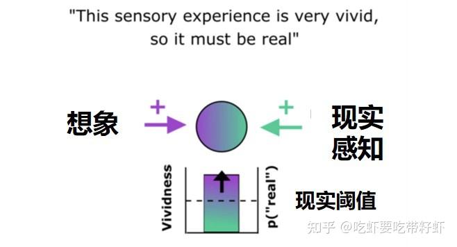 人脑是如何区分想象和现实的?