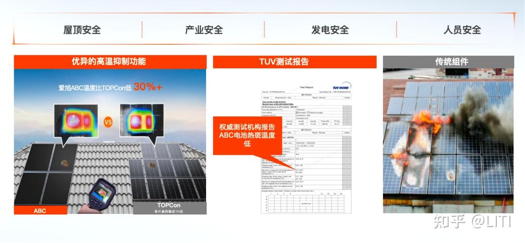 高效无界 BC已来 | 盐城爱旭ABC分布式光伏赋能交流会成功举办 - 知乎