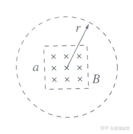 高中物理《“磁感应强度 磁通量 ”的教学分析及建议》 - 知乎