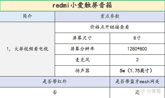 小爱音箱同学在日常生活中有哪些不错好用的功能